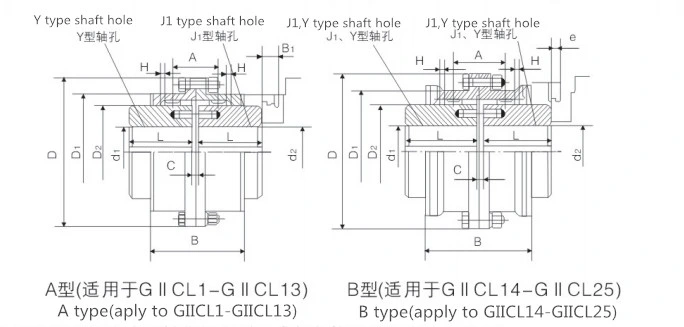 Huading High-Quality Tooth Gear Coupling